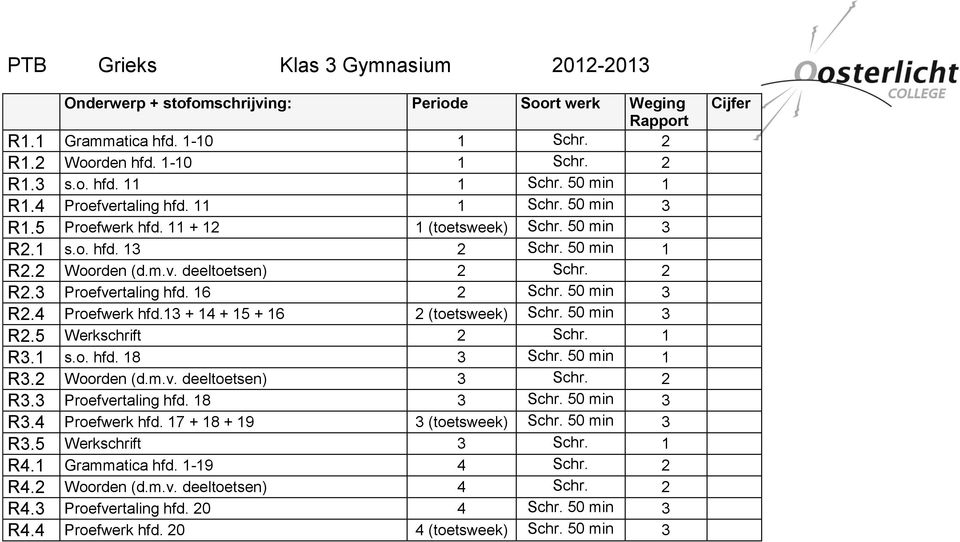 13 + 14 + 15 + 16 2 (toetsweek) Schr. 50 min 3 R2.5 Werkschrift 2 Schr. 1 R3.1 s.o. hfd. 18 3 Schr. 50 min 1 R3.2 Woorden (d.m.v. deeltoetsen) 3 Schr. 2 R3.3 Proefvertaling hfd. 18 3 Schr. 50 min 3 R3.