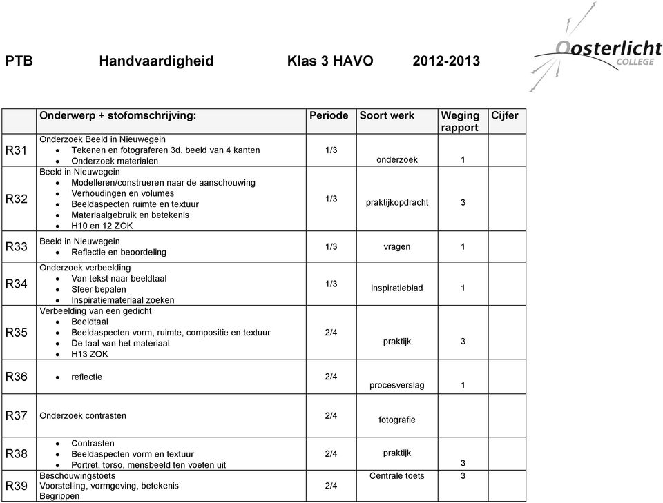 ZOK Beeld in Nieuwegein Reflectie en beoordeling Onderzoek verbeelding Van tekst naar beeldtaal Sfeer bepalen Inspiratiemateriaal zoeken Verbeelding van een gedicht Beeldtaal Beeldaspecten vorm,