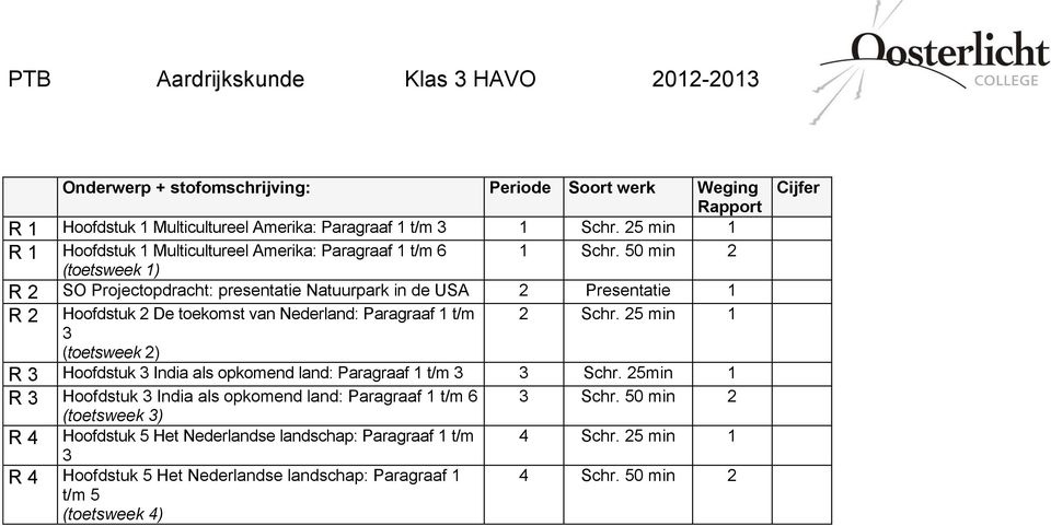 50 min 2 (toetsweek 1) R 2 SO Projectopdracht: presentatie Natuurpark in de USA 2 Presentatie 1 R 2 Hoofdstuk 2 De toekomst van Nederland: Paragraaf 1 t/m 3 (toetsweek 2) 2 Schr.