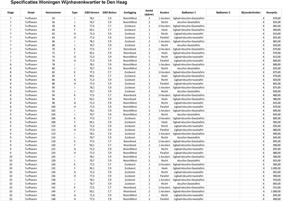 ligbad+douche+2wastafels 865,00 7 Turfhaven 60 F 93,1 7,7 Zuidwest 2 Hoek ligbad+douche+2wastafels 960,00 7 Turfhaven 62 G 71,3 7,9 Zuidoost 1 Recht Ligbad+douche+wastafel 810,00 7 Turfhaven 64 H