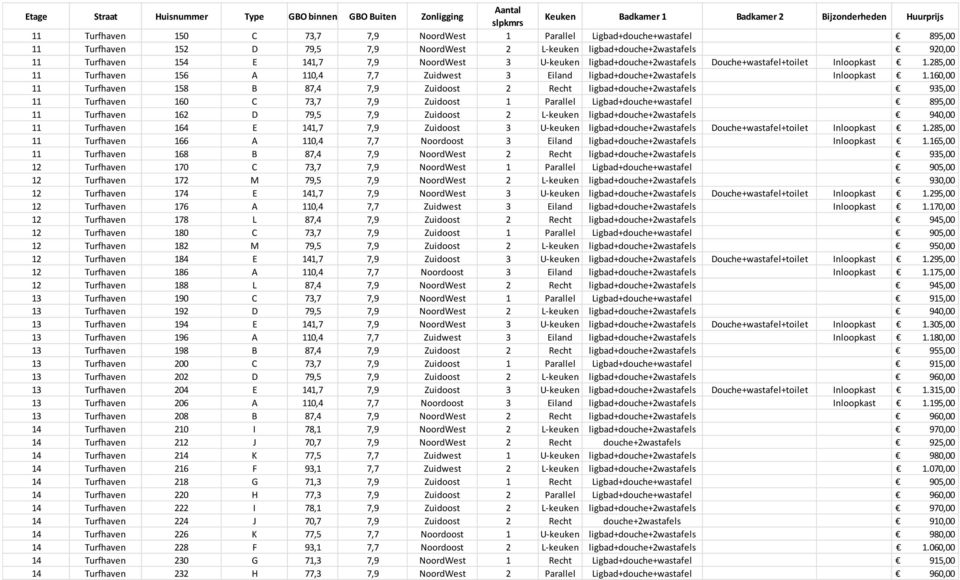 Douche+wastafel+toilet Inloopkast 1.285,00 11 Turfhaven 156 A 110,4 7,7 Zuidwest 3 Eiland ligbad+douche+2wastafels Inloopkast 1.