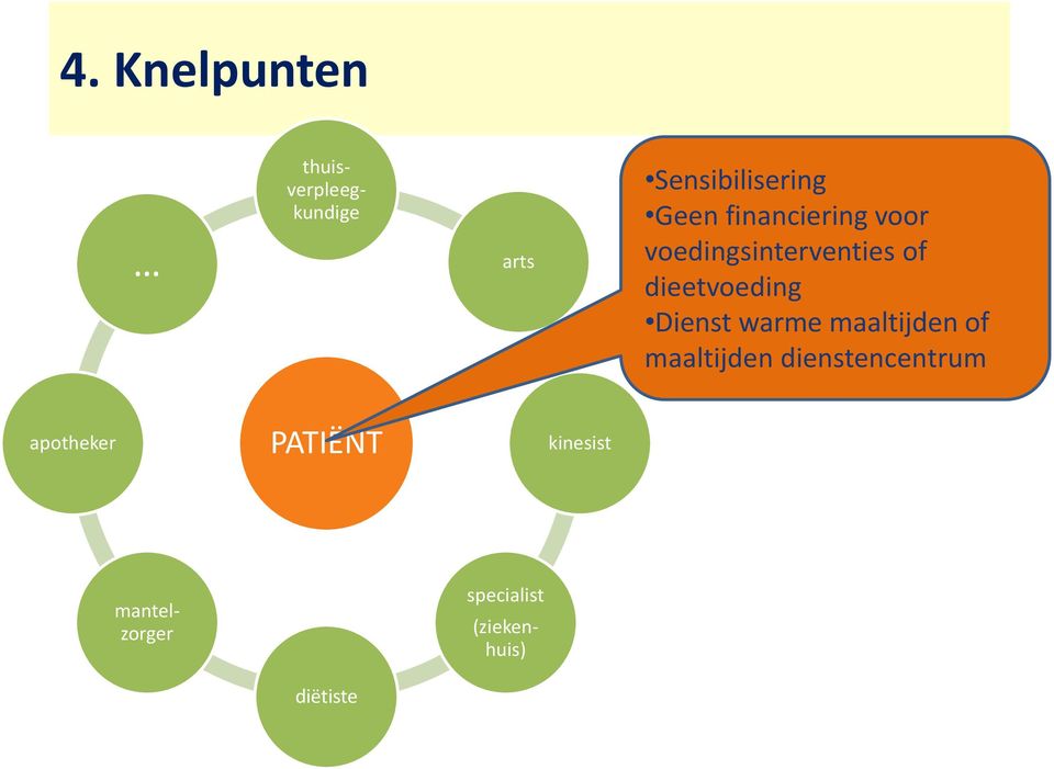 Dienst warme maaltijden of maaltijden dienstencentrum