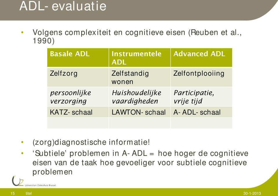 vaardigheden Advanced ADL Zelfontplooiing Participatie, vrije tijd KATZ-schaal LAWTON-schaal A-ADL-schaal