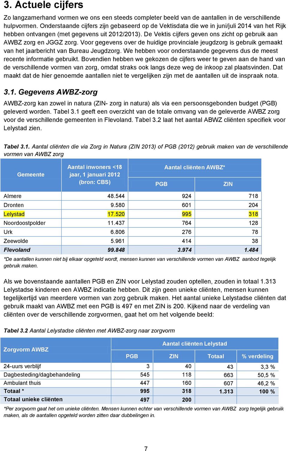 De Vektis cijfers geven ons zicht op gebruik aan AWBZ zorg en JGGZ zorg. Voor gegevens over de huidige provinciale jeugdzorg is gebruik gemaakt van het jaarbericht van Bureau Jeugdzorg.