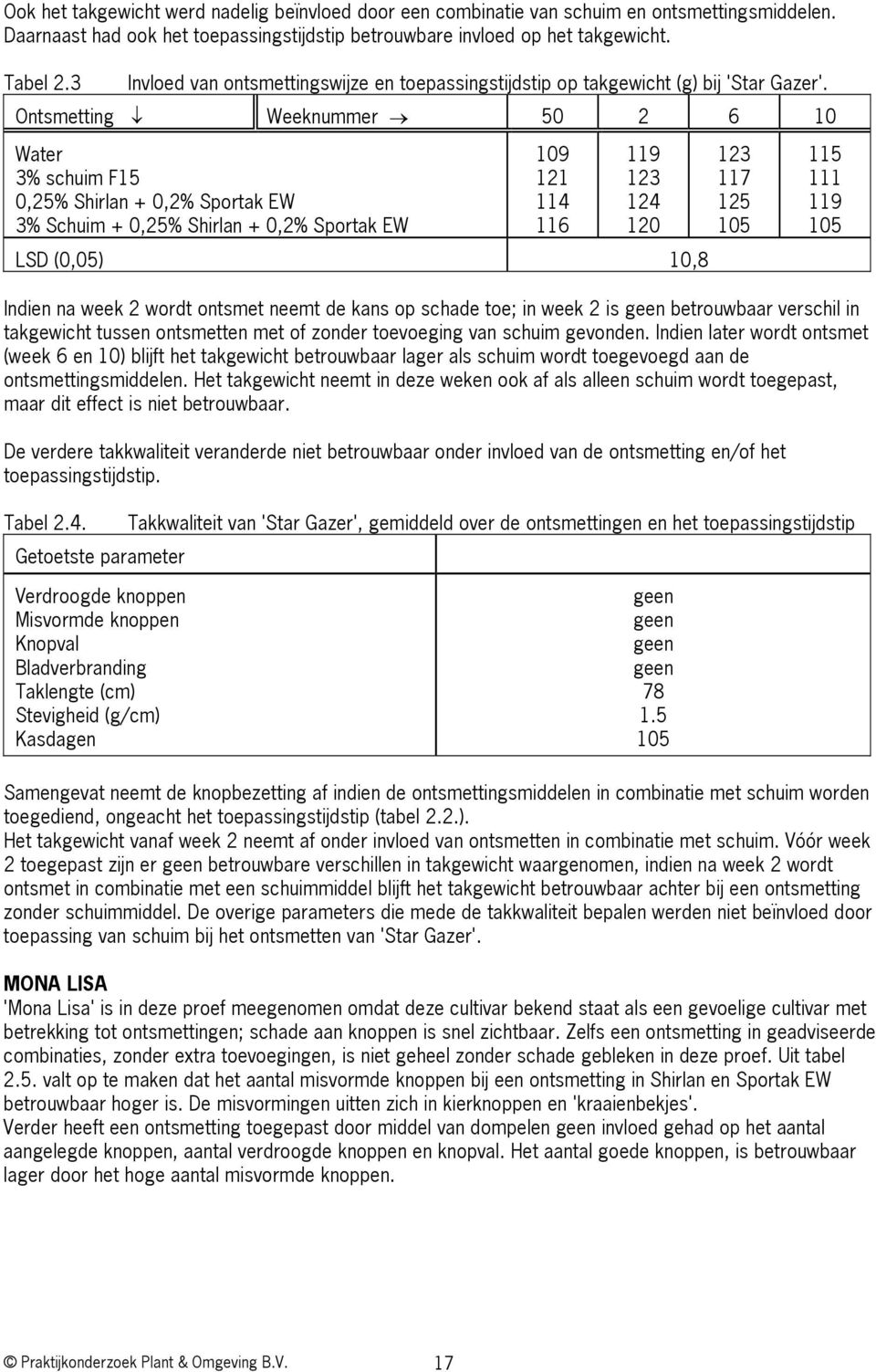 Ontsmetting Weeknummer 5 2 6 1 Water 3% schuim F15,25% Shirlan +,2% Sportak EW 3% Schuim +,25% Shirlan +,2% Sportak EW 19 121 114 116 119 123 124 12 LSD (,5) 1,8 123 117 125 15 115 111 119 15 Indien