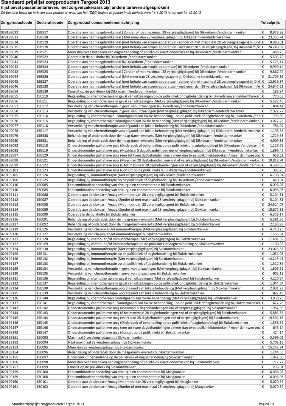 353,74 029199034 15B519 Operatie aan het maagdarmkanaal (met behulp van scopie-apparatuur - zonder of met maximaal 28 verpleegligdagen) bij Dikkedarm-/endeldarmkanker 8.