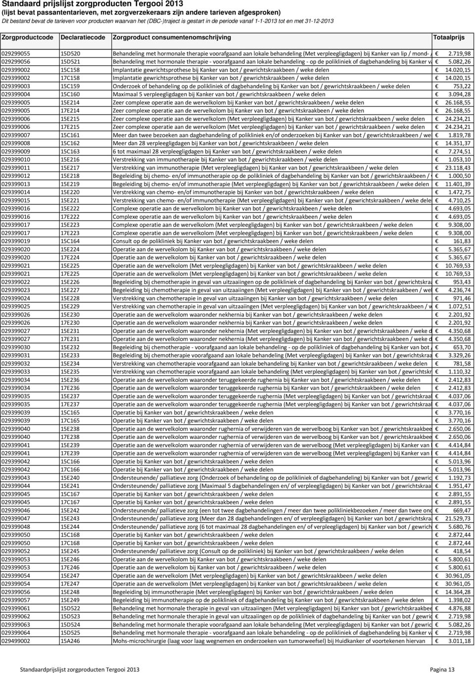 082,26 mond- / keelholte / 029399002 15C158 Implantatie gewrichtsprothese bij Kanker van bot / gewrichtskraakbeen / weke delen 14.