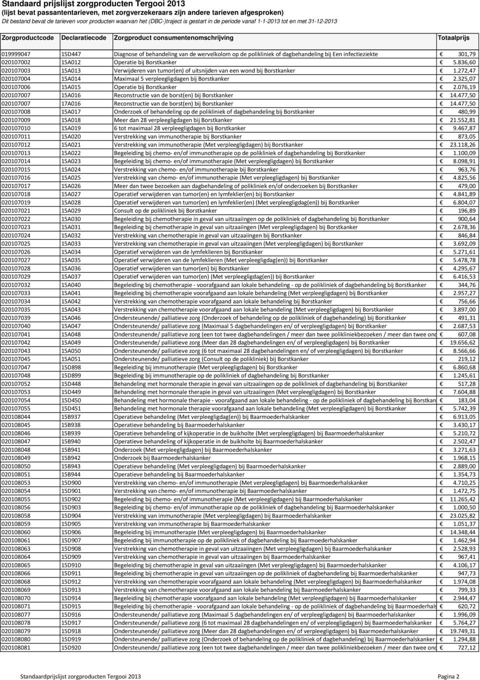 325,07 020107006 15A015 Operatie bij Borstkanker 2.076,19 020107007 15A016 Reconstructie van de borst(en) bij Borstkanker 14.477,50 020107007 17A016 Reconstructie van de borst(en) bij Borstkanker 14.