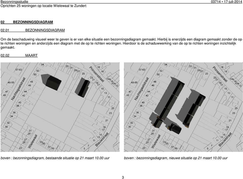 Hierbij is enerzijds een diagram gemaakt zonder de op te richten woningen en anderzijds een diagram met de op te richten