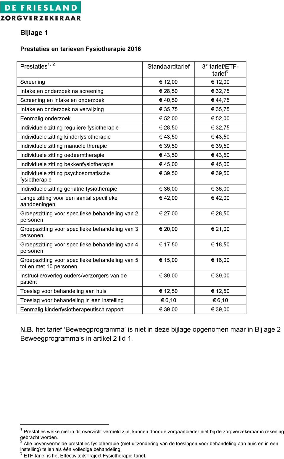 43,50 43,50 Individuele zitting manuele therapie 39,50 39,50 Individuele zitting oedeemtherapie 43,50 43,50 Individuele zitting bekkenfysiotherapie 45,00 45,00 Individuele zitting psychosomatische