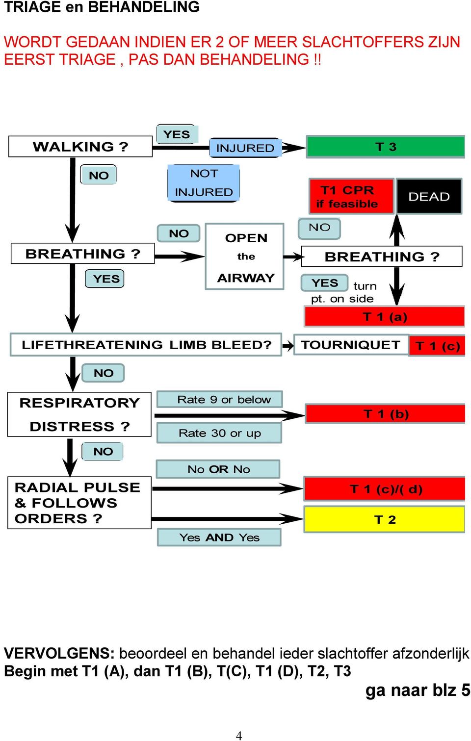 on side T 1 (a) LIFETHREATENING LIMB BLEED? NO TOURNIQUET T 1 (c) RESPIRATORY DISTRESS? NO RADIAL PULSE & FOLLOWS ORDERS?