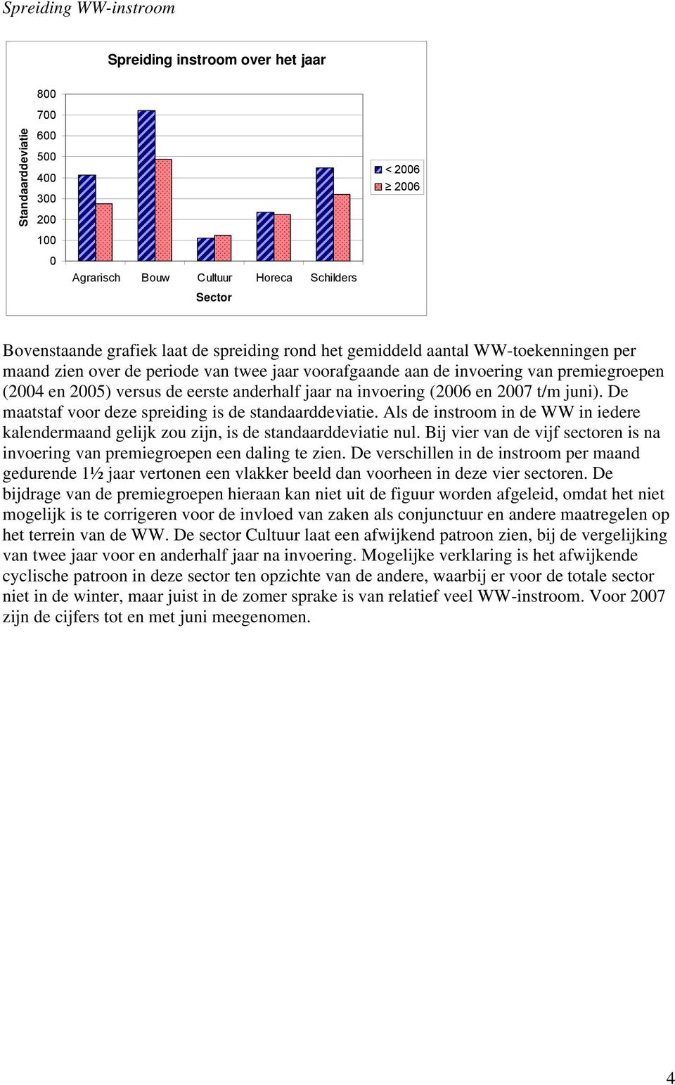 juni). De maatstaf voor deze spreiding is de standaarddeviatie. Als de instroom in de WW in iedere kalendermaand gelijk zou zijn, is de standaarddeviatie nul.