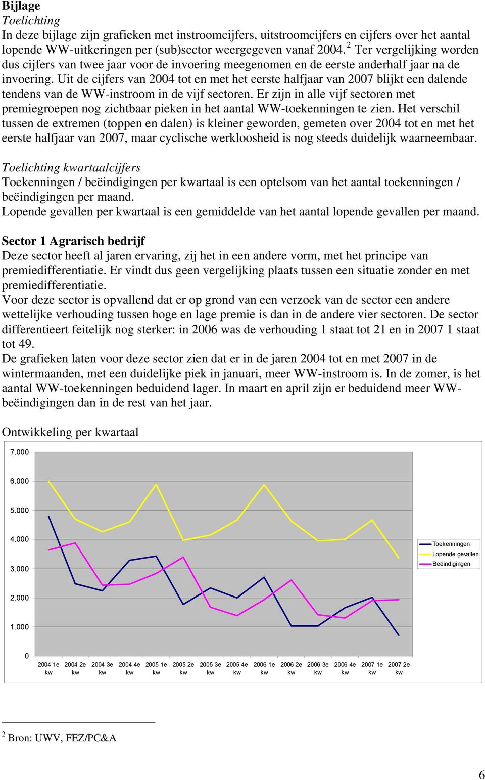 Uit de cijfers van 24 tot en met het eerste halfjaar van 27 blijkt een dalende tendens van de WW-instroom in de vijf sectoren.