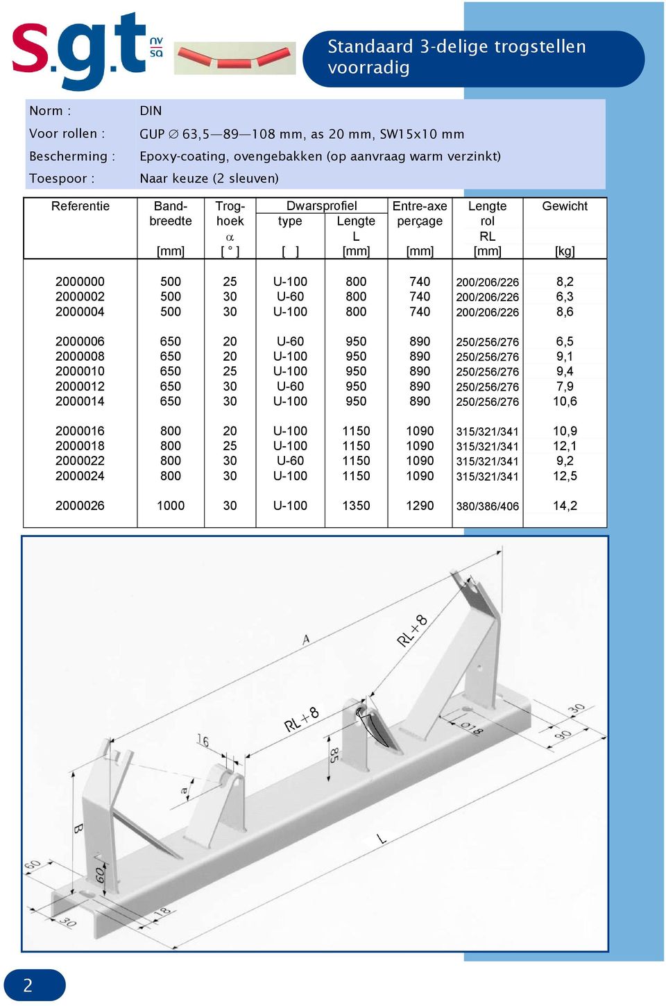 U-100 800 740 200/206/226 8,6 2000006 650 20 U-60 950 0 250/256/276 6,5 2000008 650 20 U-100 950 0 250/256/276 9,1 2000010 650 25 U-100 950 0 250/256/276 9,4 2000012 650 30 U-60 950 0 250/256/276 7,9