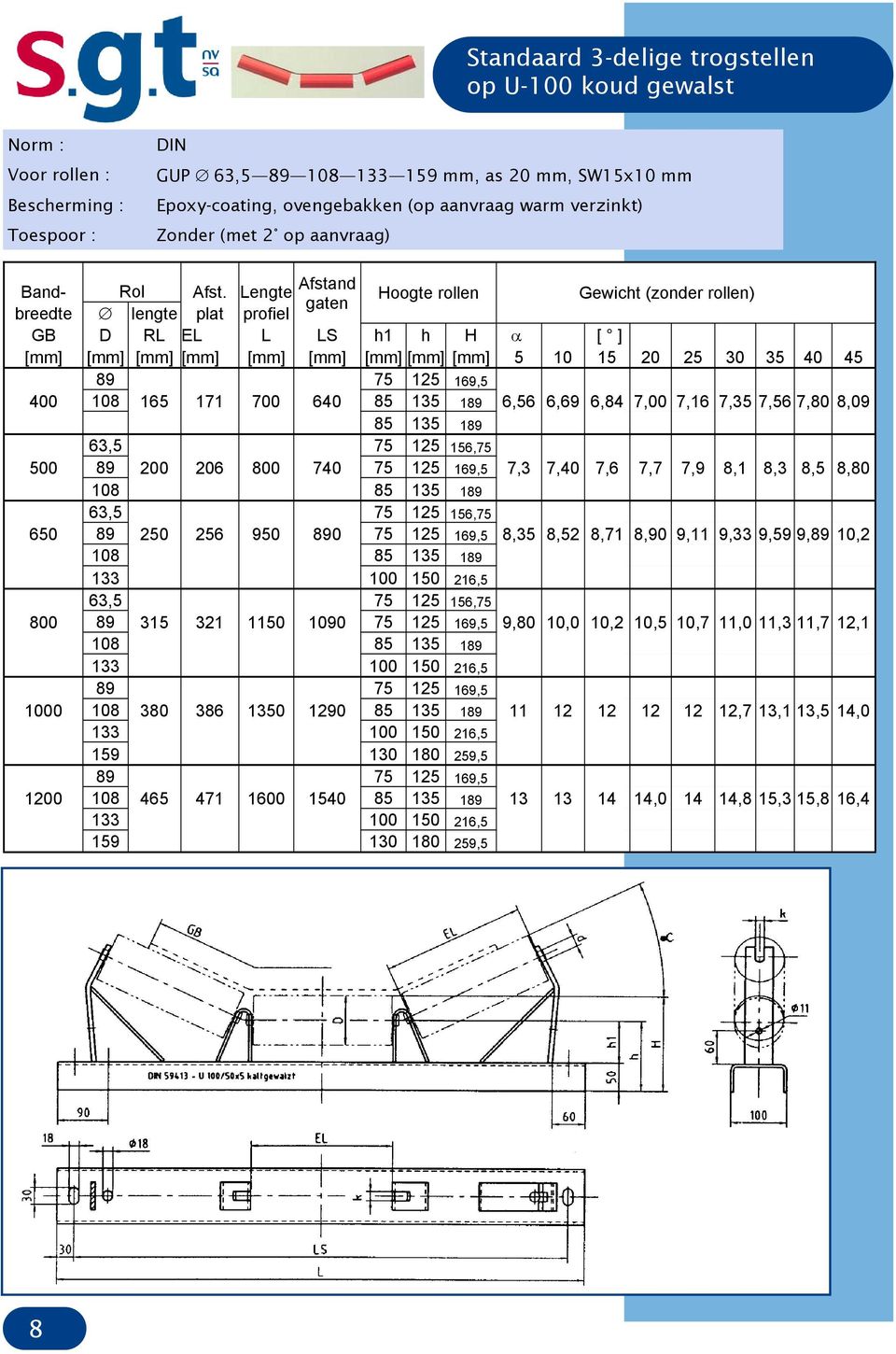 Lengte gaten breedte lengte plat profiel Hoogte rollen Gewicht (zonder rollen) GB D RL EL L LS h1 h H α [ ] 5 10 15 20 25 30 35 40 45 75 125 169,5 400 108 165 171 700 640 85 135 1 6,56 6,69 6,84 7,00