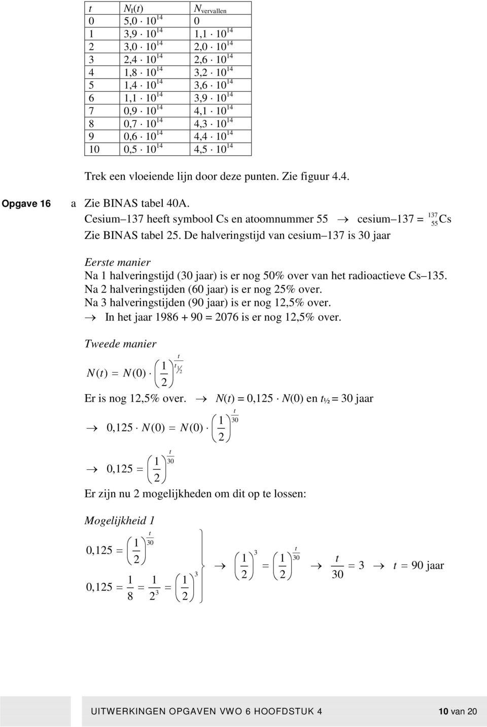 Cesium 137 heef symbool Cs en aoomnummer 55 cesium 137 = 137 55 Cs Zie BINAS abel 5.