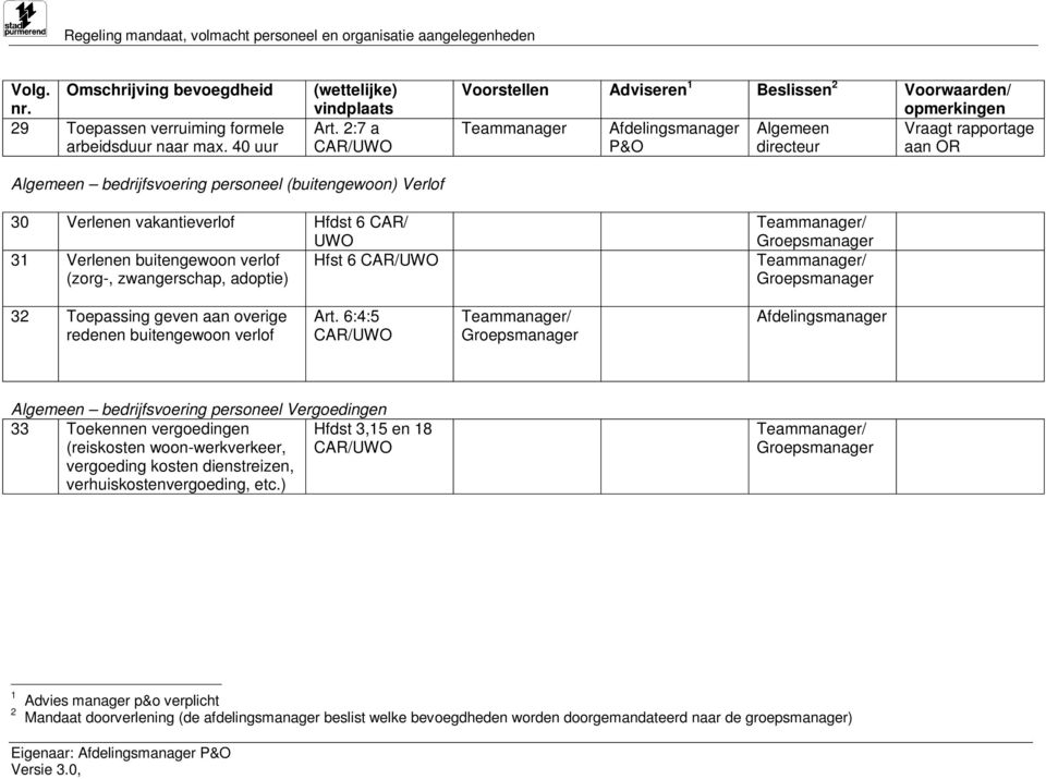 verlof Hfst 6 (zorg-, zwangerschap, adoptie) 32 Toepassing geven aan overige redenen buitengewoon verlof Art.