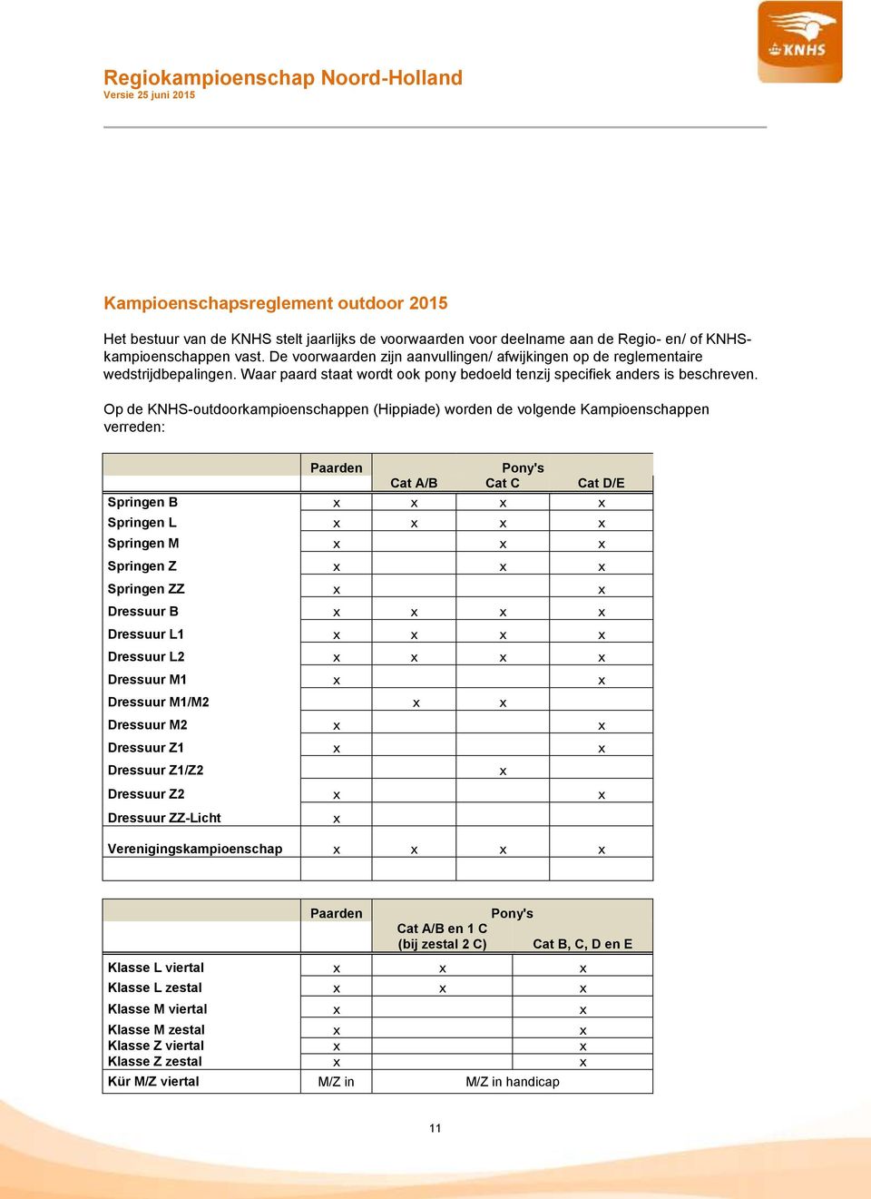 Op de KNHS-outdoorkampioenschappen (Hippiade) worden de volgende Kampioenschappen verreden: Paarden Pony's Cat A/B Cat C Cat D/E Springen B x x x x Springen L x x x x Springen M x x x Springen Z x x