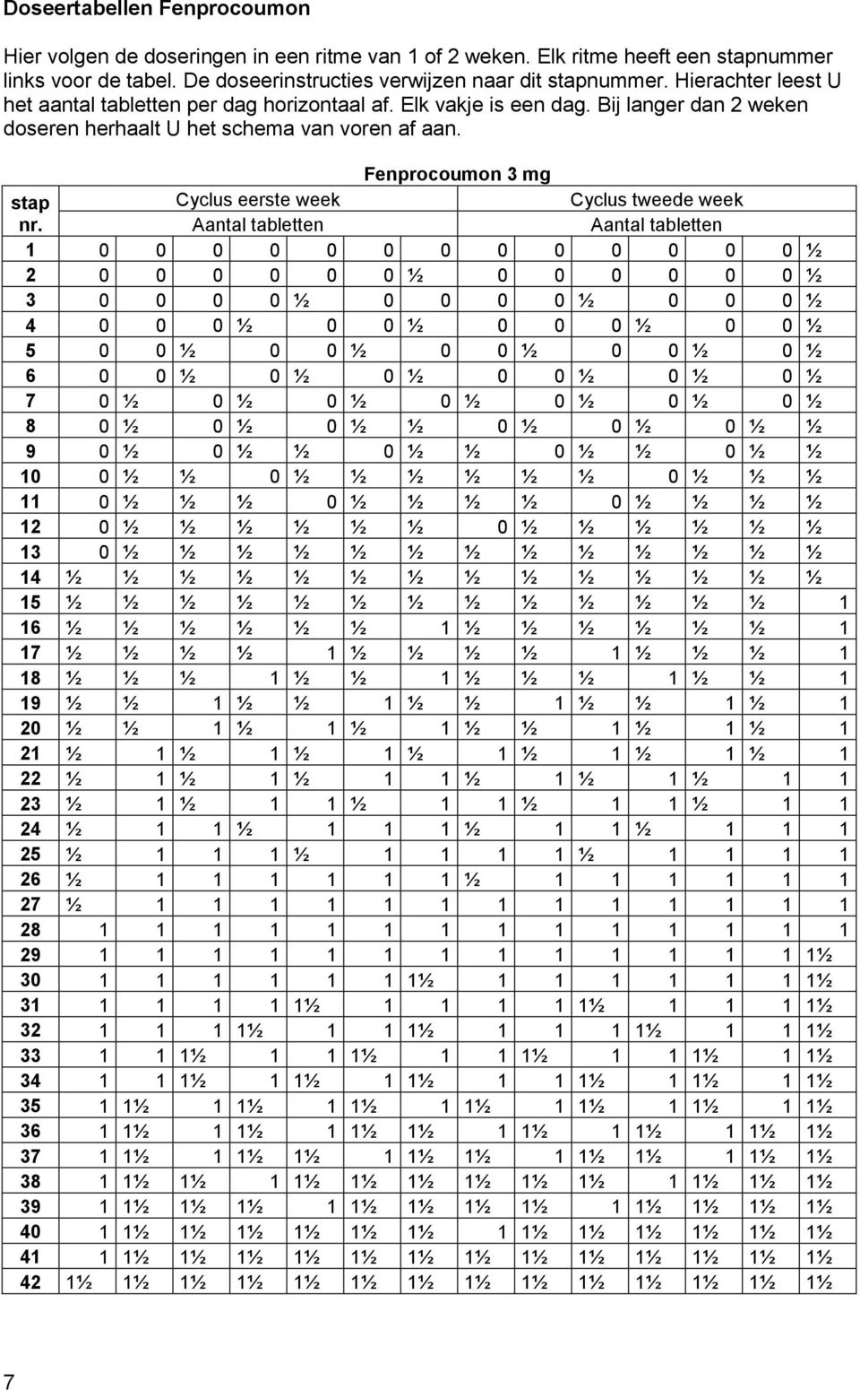 Fenprocoumon 3 mg stap Cyclus eerste week Cyclus tweede week nr.