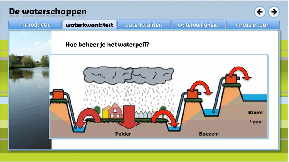 Bij een overvloed aan water zetten de waterschappen in op: vasthouden, bergen en afvoeren.
