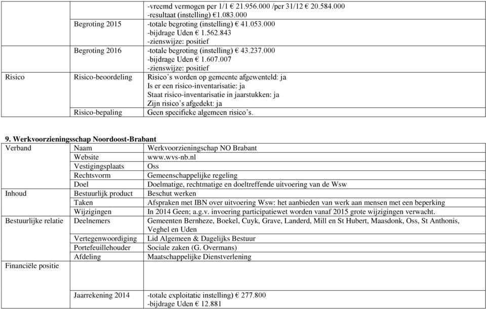 007 Staat risico-inventarisatie in jaarstukken: ja Zijn risico s afgedekt: ja Risico-bepaling Geen specifieke algemeen risico s. 9.