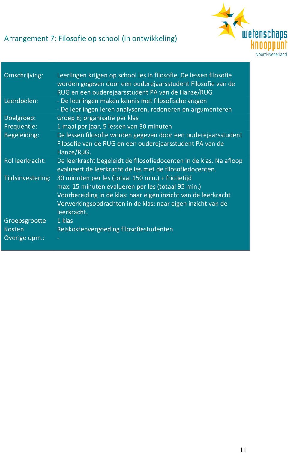 leren analyseren, redeneren en argumenteren Groep 8; organisatie per klas 1 maal per jaar, 5 lessen van 30 minuten De lessen filosofie worden gegeven door een ouderejaarsstudent Filosofie van de RUG