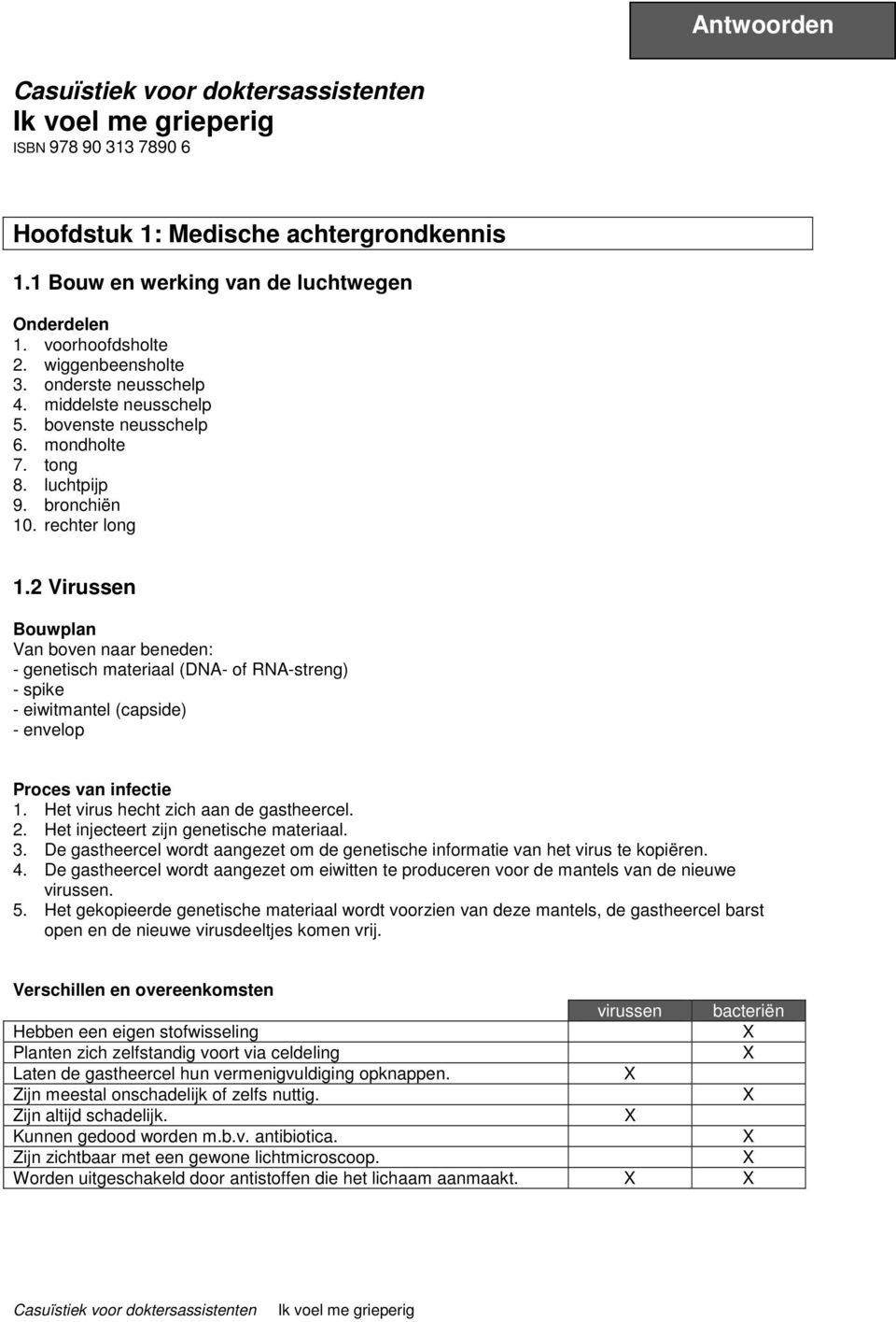 2 Virussen Bouwplan Van boven naar beneden: - genetisch materiaal (DNA- of RNA-streng) - spike - eiwitmantel (capside) - envelop Proces van infectie 1. Het virus hecht zich aan de gastheercel. 2.