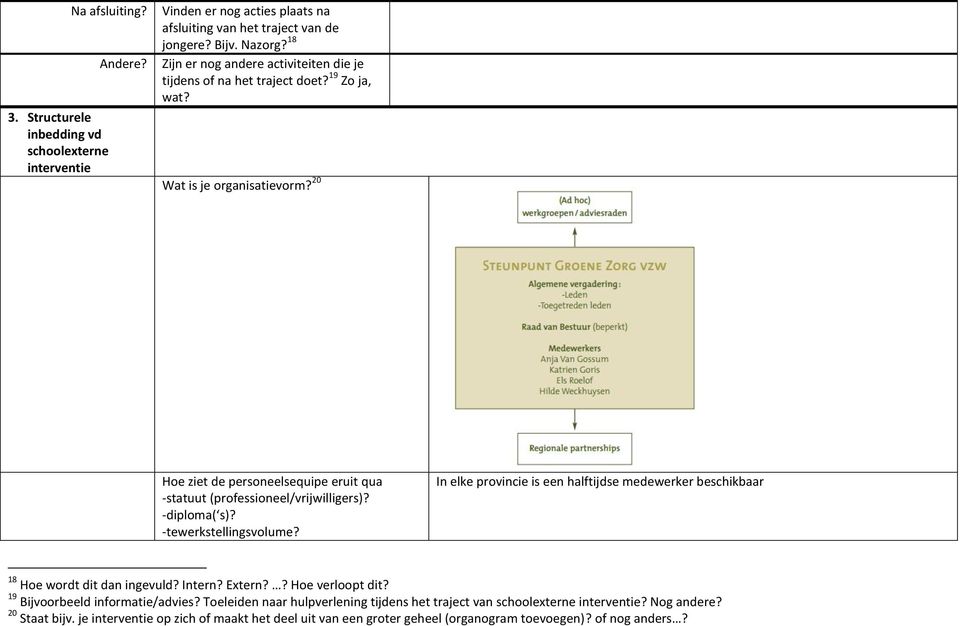 20 Hoe ziet de personeelsequipe eruit qua -statuut (professioneel/vrijwilligers)? -diploma( s)? -tewerkstellingsvolume?