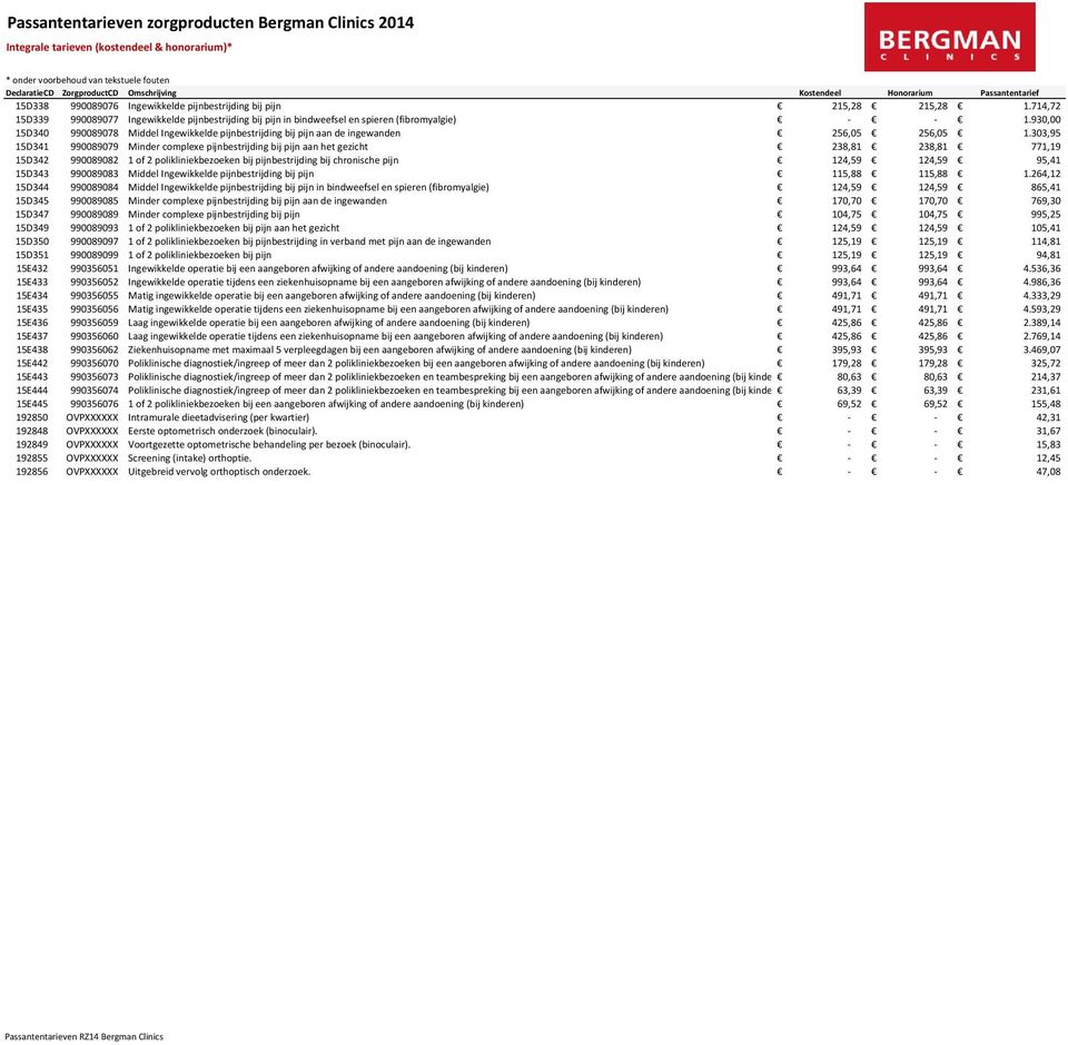 303,95 15D341 990089079 Minder complexe pijnbestrijding bij pijn aan het gezicht 238,81 238,81 771,19 15D342 990089082 1 of 2 polikliniekbezoeken bij pijnbestrijding bij chronische pijn 124,59 124,59