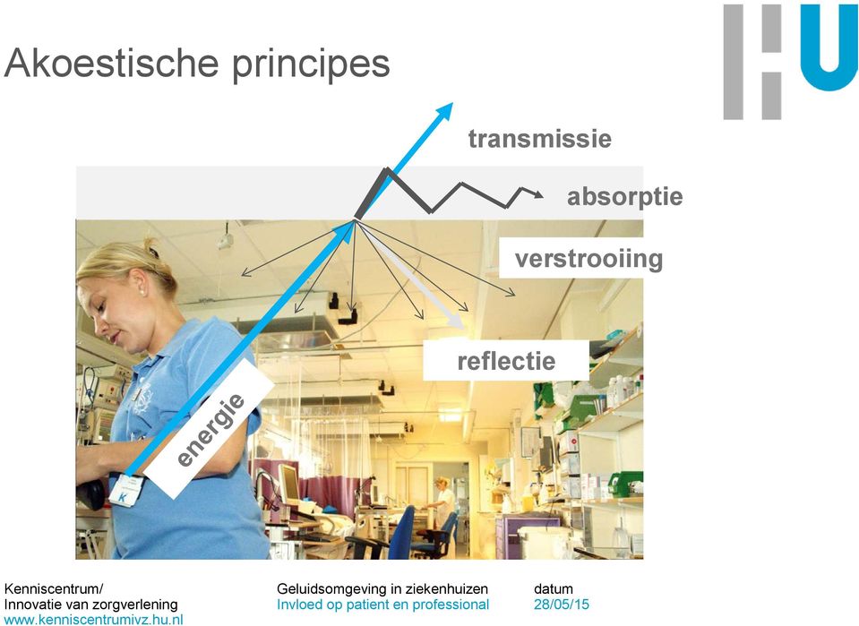 transmissie