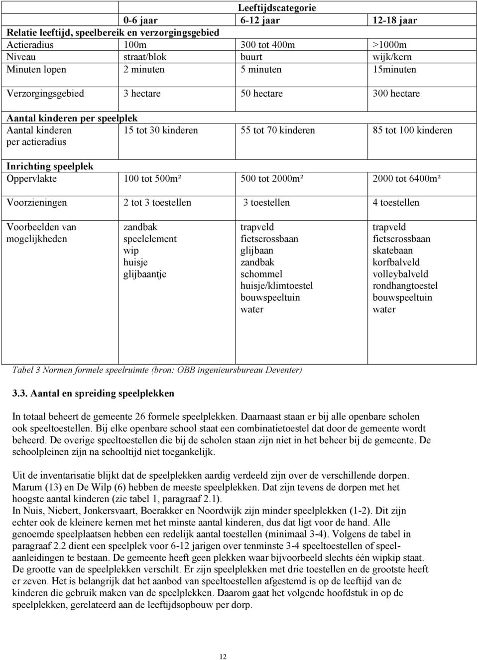 speelplek Oppervlakte 100 tot 500m² 500 tot 2000m² 2000 tot 6400m² Voorzieningen 2 tot 3 toestellen 3 toestellen 4 toestellen Voorbeelden van mogelijkheden zandbak speelelement wip huisje glijbaantje