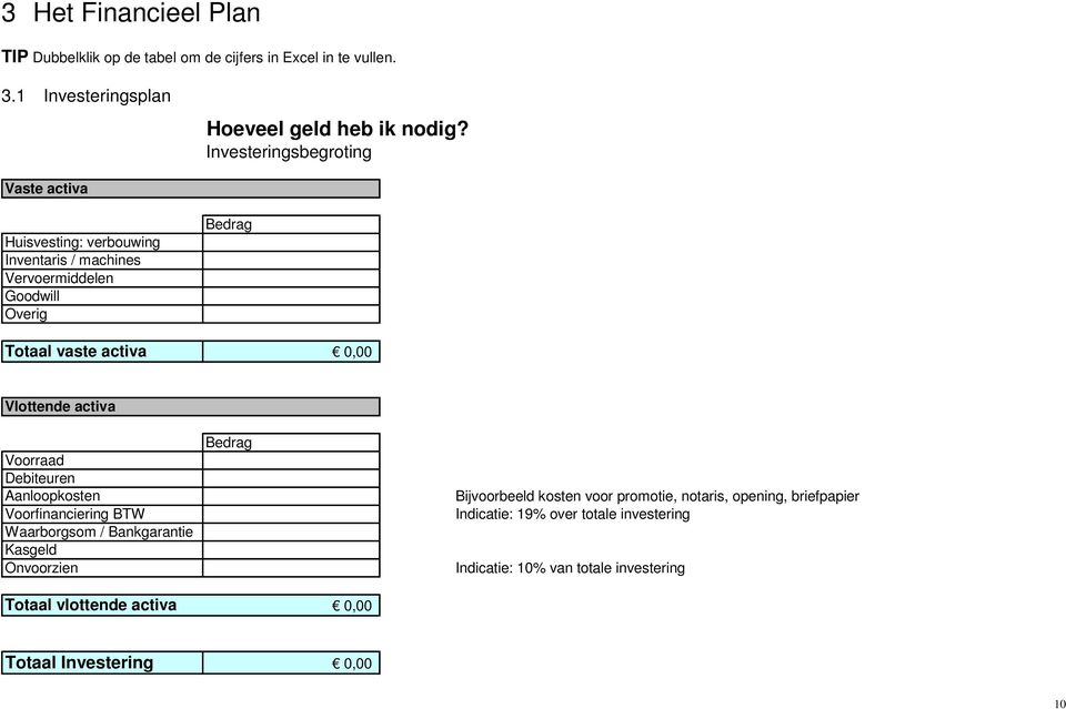 Vlottende activa Voorraad Debiteuren Aanloopkosten Voorfinanciering BTW Waarborgsom / Bankgarantie Kasgeld Onvoorzien Bedrag Bijvoorbeeld kosten voor