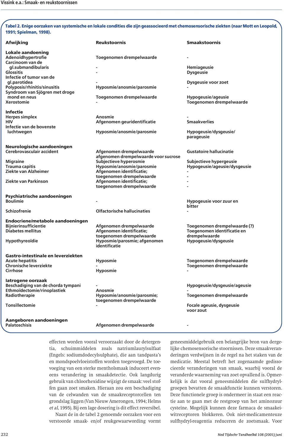 submandibularis - Hemiageusie Glossitis - Dysgeusie Infectie of tumor van de gl.