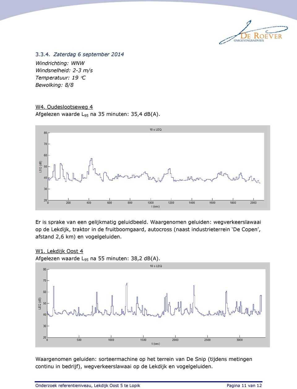 Waargenomen geluiden: wegverkeerslawaai op de Lekdijk, traktor in de fruitboomgaard, autocross (naast industrieterrein De Copen, afstand 2,6 km) en vogelgeluiden. W1.