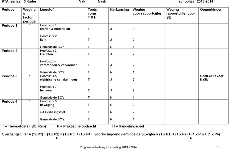 schakelingen N J Geen GO voor NaSk oofdstuk 7 het weer J Gemiddelde SO s eriode 4 oofdstuk 6 beweging N N evt erhalingsstof N Gemiddelde SO s N = heorietoets ( SO, Rep) = raktische