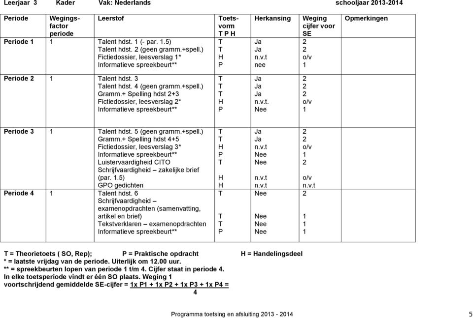 + Spelling hdst +3 Fictiedossier, leesverslag * Informatieve spreekbeurt** n.v.t. o/v eriode 3 alent hdst. 5 (geen gramm.+spell.) Gramm.