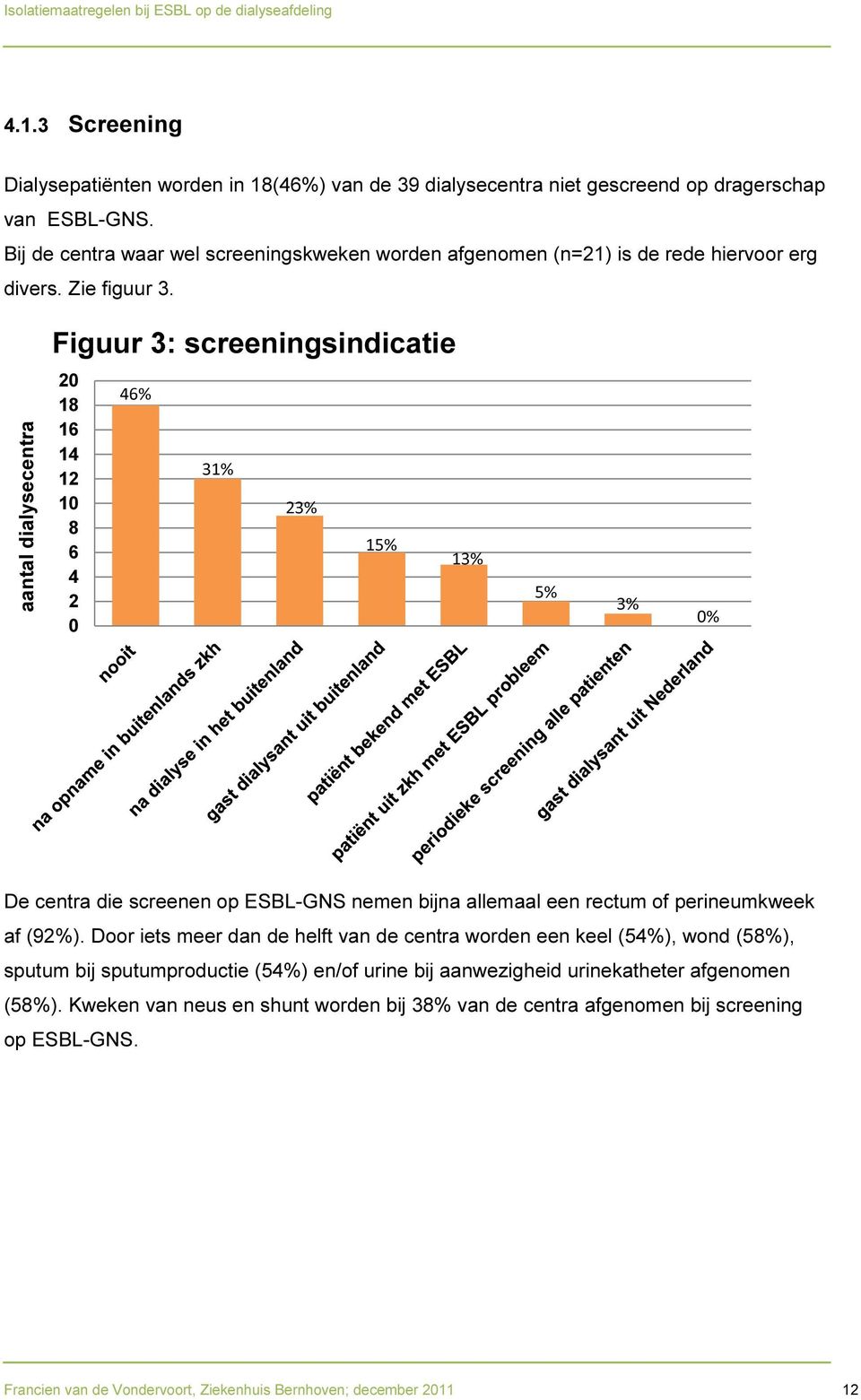 Figuur 3: screeningsindicatie aantal dialysecentra 20 18 16 14 12 10 8 6 4 2 0 46% 31% 23% 15% 13% 5% 3% 0% De centra die screenen op ESBL-GNS nemen bijna allemaal een rectum of