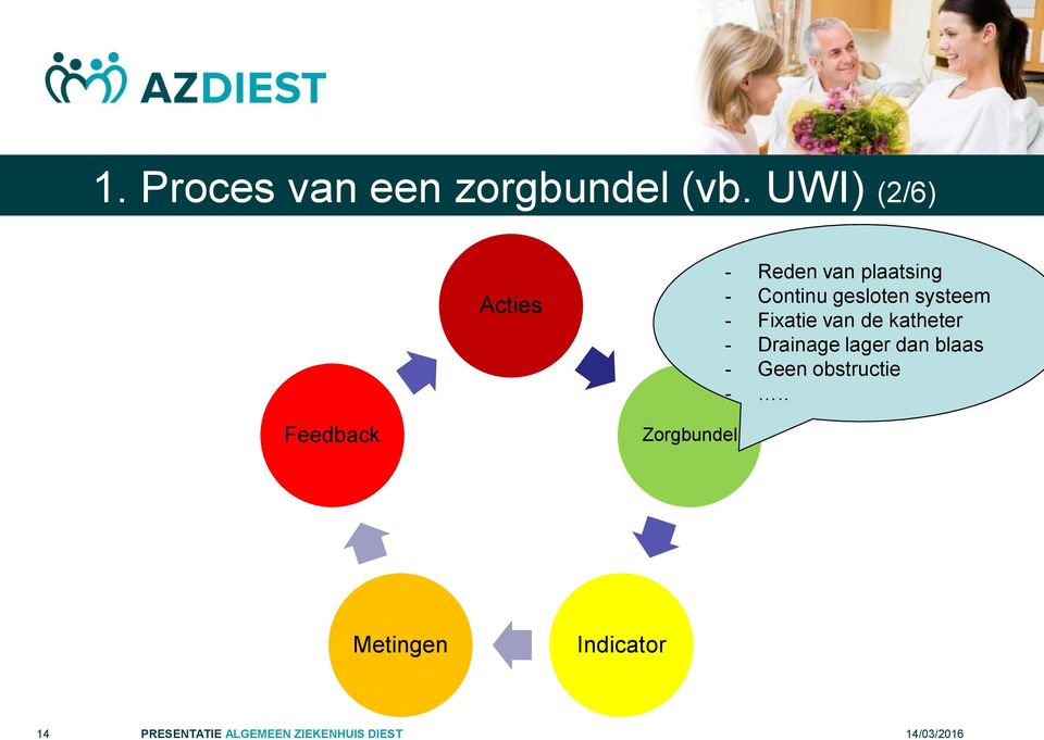 gesloten systeem - Fixatie van de katheter - Drainage