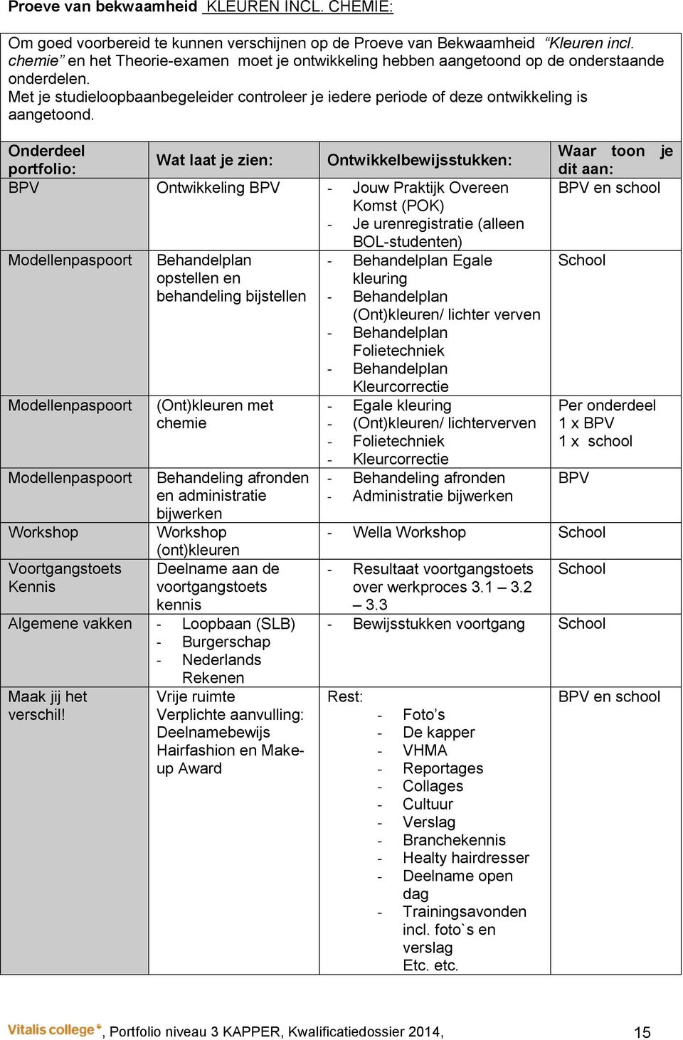 Onderdeel portfolio: Wat laat je zien: Ontwikkelbewijsstukken: BPV Ontwikkeling BPV - Jouw Praktijk Overeen Komst (POK) - Je urenregistratie (alleen BOL-studenten) Modellenpaspoort Behandelplan -