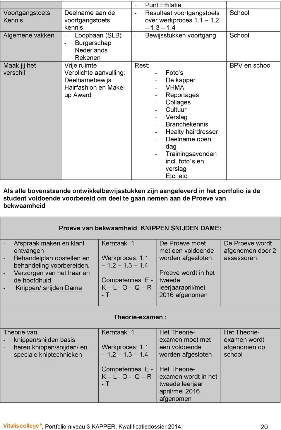4 - Bewijsstukken voortgang School Rest: - Foto s - De kapper - VHMA - Reportages - Collages - Cultuur - Verslag - Branchekennis - Healty hairdresser - Deelname open dag - Trainingsavonden incl.