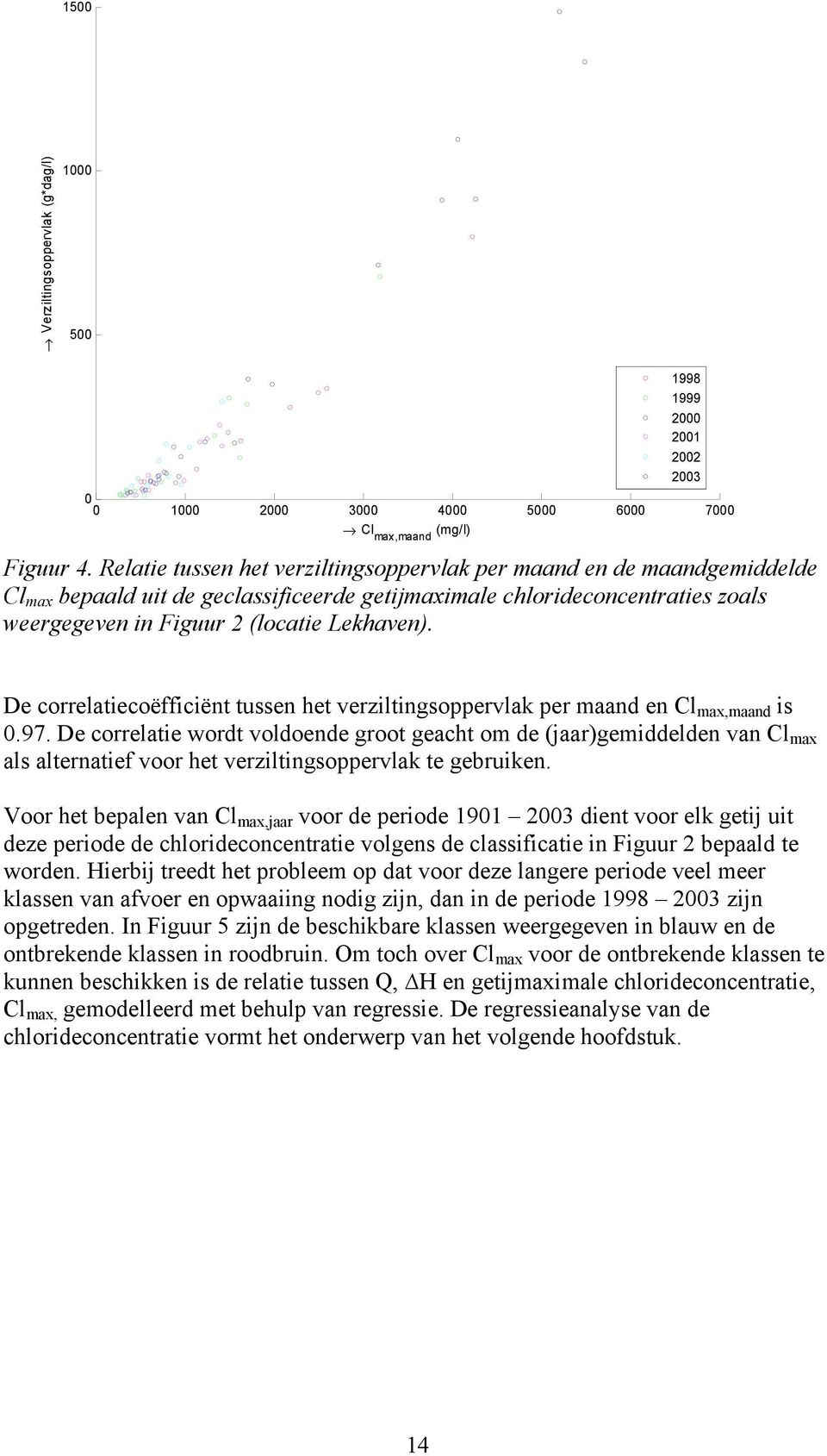1998 1999 2000 2001 2002 2003 De correlatiecoëfficiënt tussen het verziltingsoppervlak per maand en Cl max,maand is 0.97.