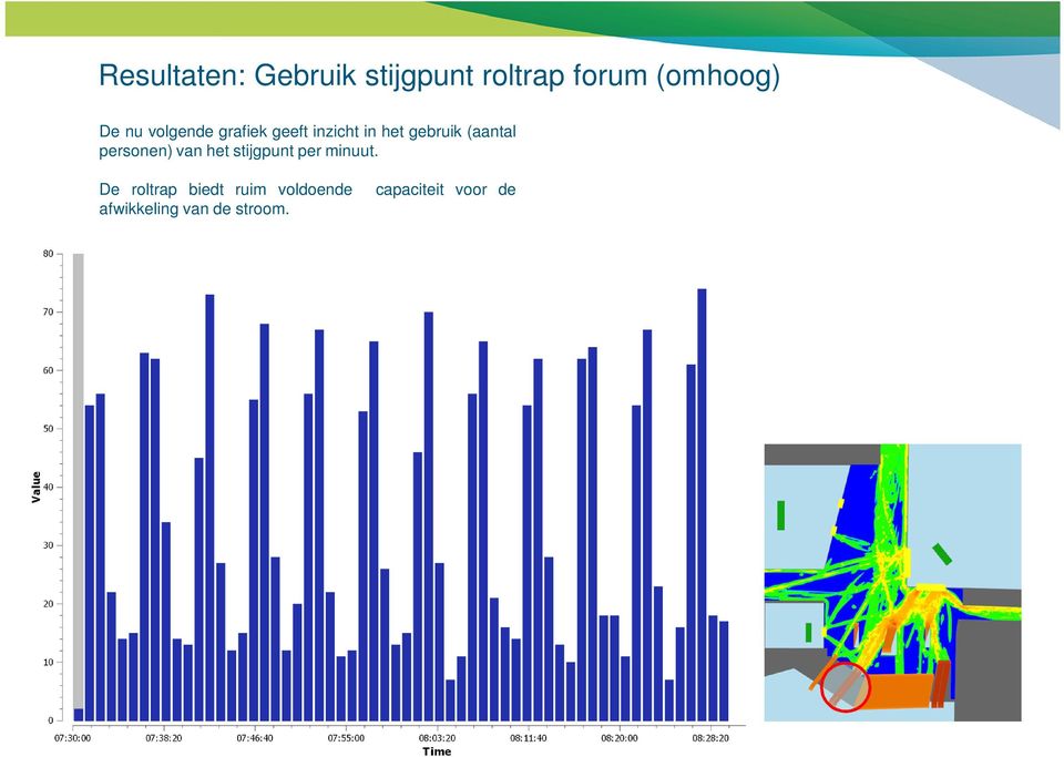 personen) van het stijgpunt per minuut.