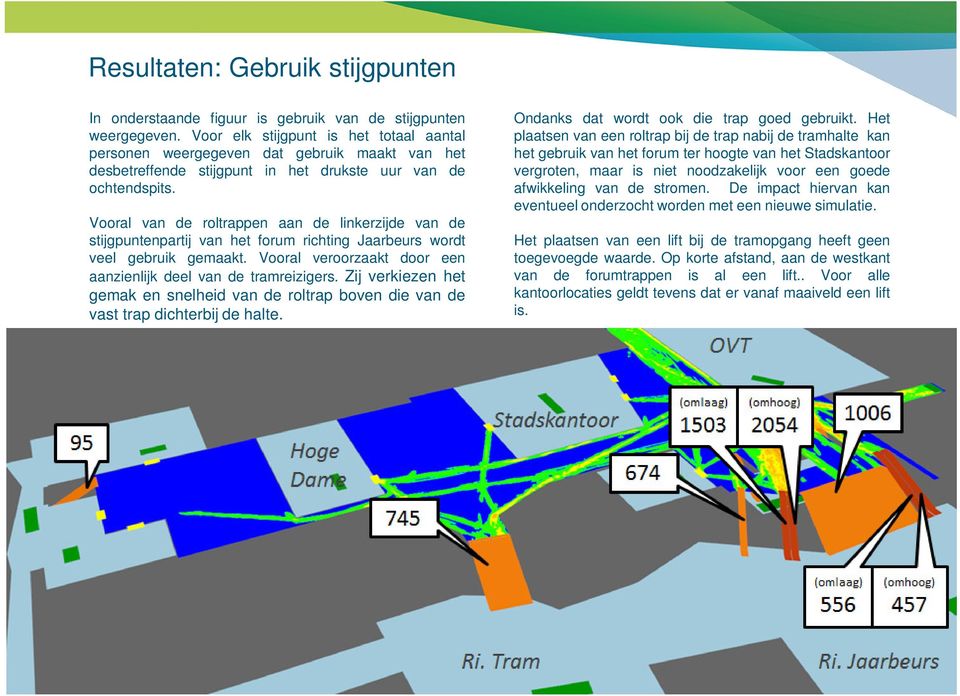 Vooral van de roltrappen aan de linkerzijde van de stijgpuntenpartij van het forum richting Jaarbeurs wordt veel gebruik gemaakt. Vooral veroorzaakt door een aanzienlijk deel van de tramreizigers.