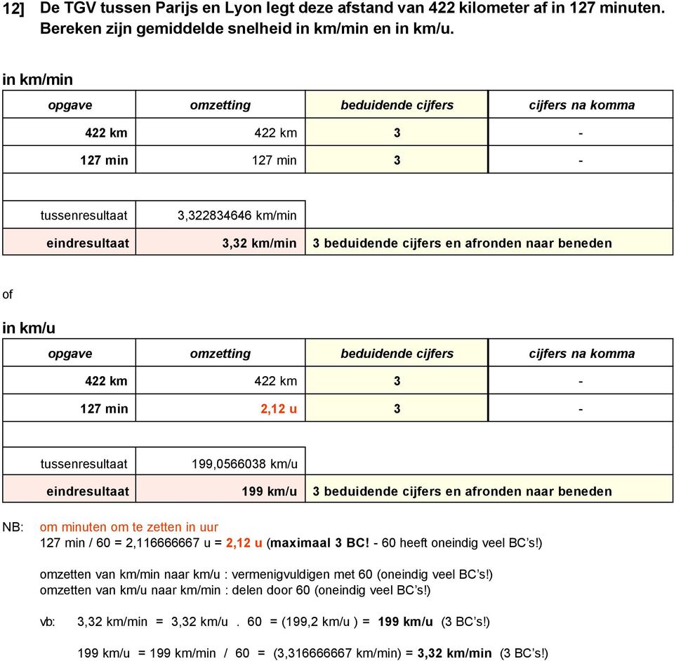 eindresultaat 199 km/u 3 beduidende cijfers en afronden naar beneden om minuten om te zetten in uur 127 min / 60 = 2,116666667 u = 2,12 u (maximaal 3 BC! - 60 heeft oneindig veel BC s!