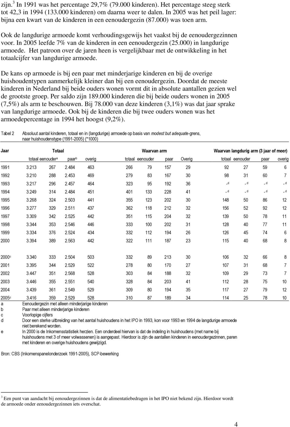 In 2005 leefde 7% van de kinderen in een eenoudergezin (25.000) in langdurige armoede. Het patroon over de jaren heen is vergelijkbaar met de ontwikkeling in het totaalcijfer van langdurige armoede.