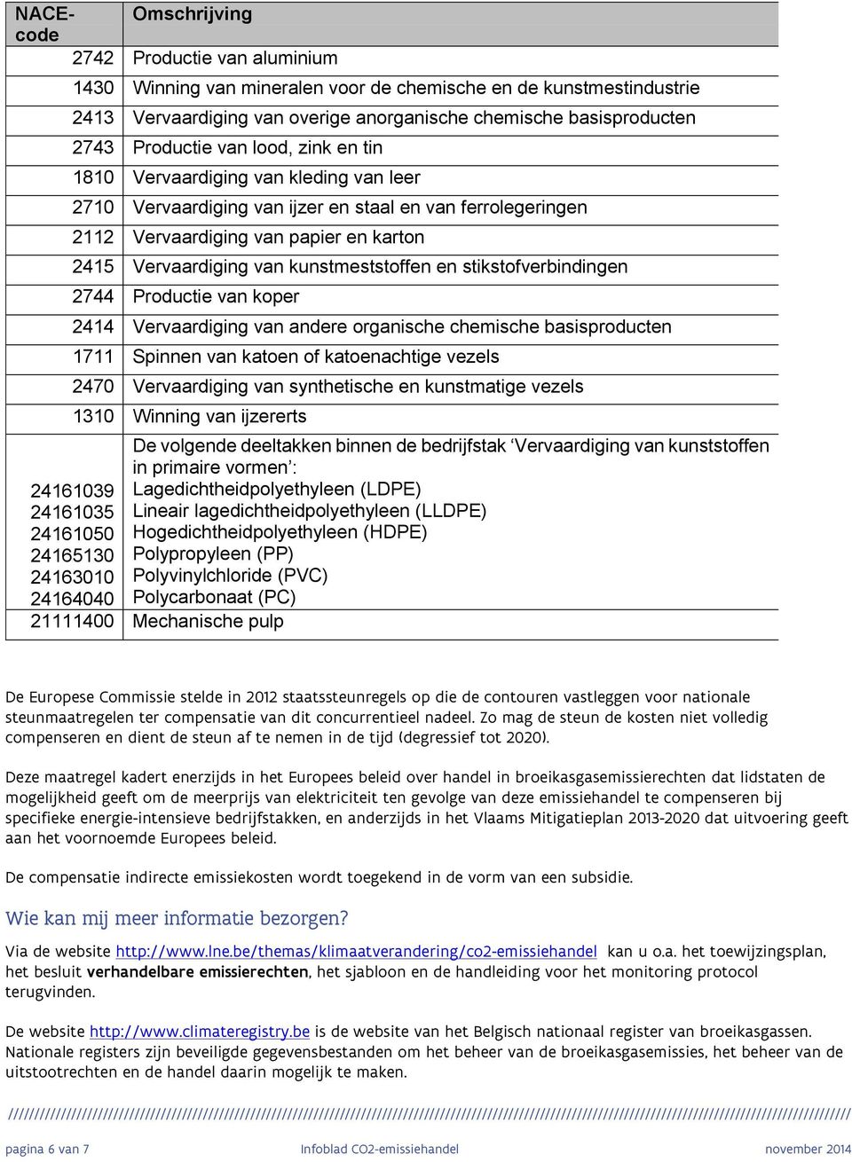 Vervaardiging van papier en karton 2415 Vervaardiging van kunstmeststoffen en stikstofverbindingen 2744 Productie van koper 2414 Vervaardiging van andere organische chemische basisproducten 1711