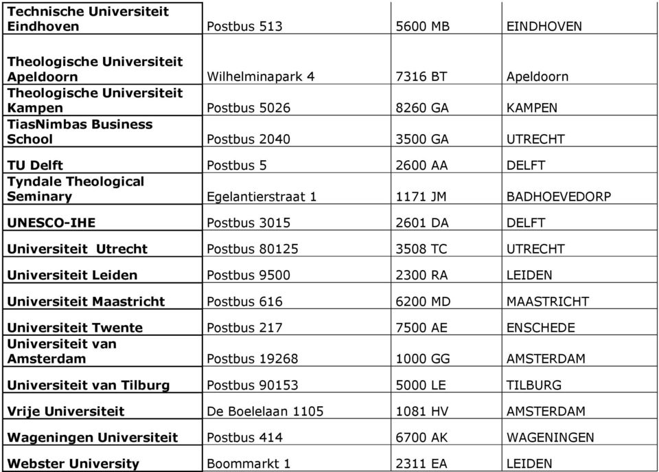 Universiteit Utrecht Postbus 80125 3508 TC UTRECHT Universiteit Leiden Postbus 9500 2300 RA LEIDEN Universiteit Maastricht Postbus 616 6200 MD MAASTRICHT Universiteit Twente Postbus 217 7500 AE