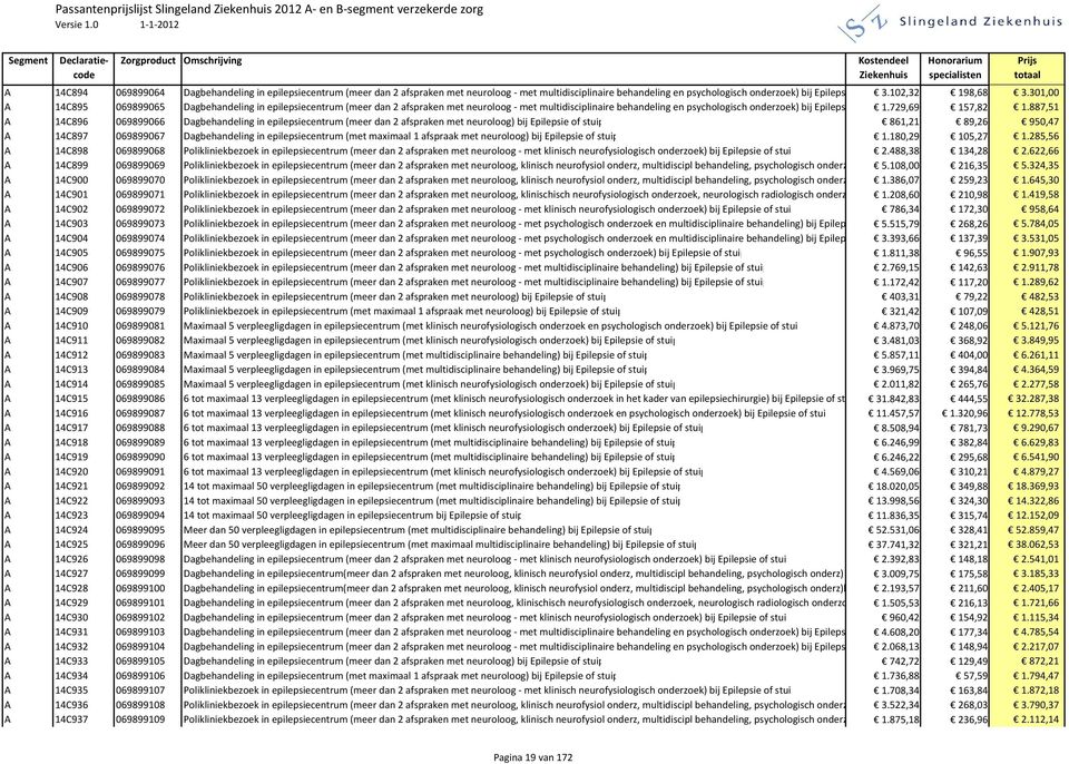 met multidisciplinaire behandeling en psychologisch onderzoek) bij Epilepsie of stuip 3.102,32 198,68 3.