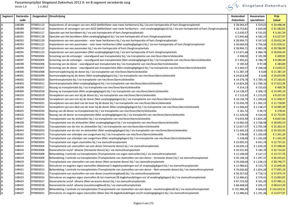 bij / via een hartoperatie of hart-/longtransplantatie 28.944,47 554,01 29.