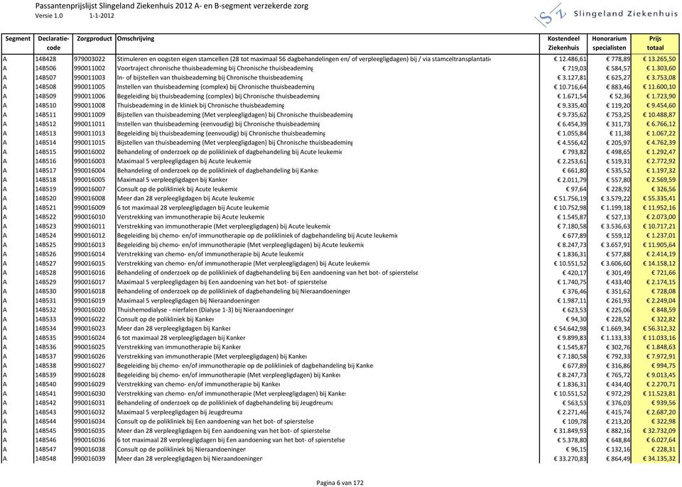 en/ of verpleegligdagen) bij / via stamceltransplantatie 12.486,61 778,89 13.265,50 A 14B506 990011002 Voortraject chronische thuisbeademing bij Chronische thuisbeademing 719,03 584,57 1.